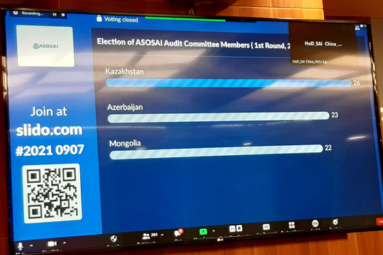 Đại hội ASOSAI 15: Bầu Ban Điều hành và Ủy ban Kiểm toán nhiệm kỳ 2021-2024