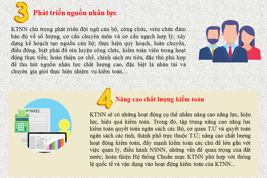 Infographic - Các hoạt động chính thực hiện Chiến lược phát triển Kiểm toán Nhà nước đến năm 2030