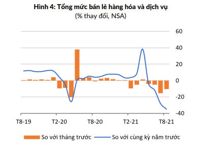 Quá trình phục hồi kinh tế phụ thuộc vào khả năng kiểm soát dịch bệnh