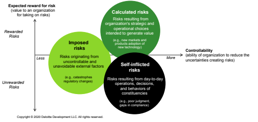 COSO và Deloitte cung cấp hướng dẫn quản lý rủi ro trí tuệ nhân tạo