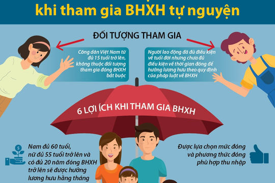 Phát triển bền vững BHXH tự nguyện - kinh nghiệm từ tuyến huyện