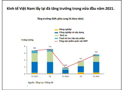 ADB lạc quan về kinh tế Việt Nam trong trung và dài hạn