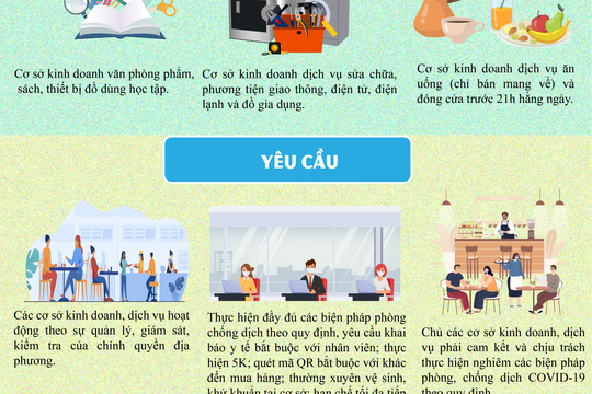 Infographic - Hà Nội cho phép hoạt động một số cơ sở kinh doanh, dịch vụ từ 12h ngày 16/9
