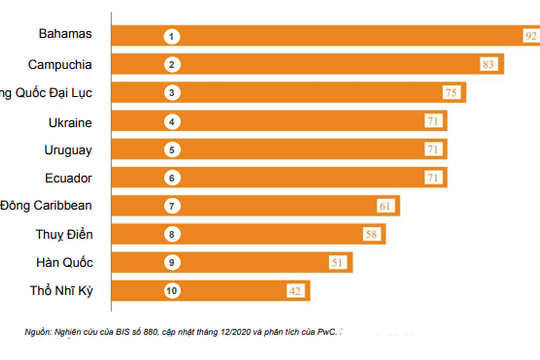 Việt Nam đang ở thời điểm thích hợp để phát triển tiền kỹ thuật số
