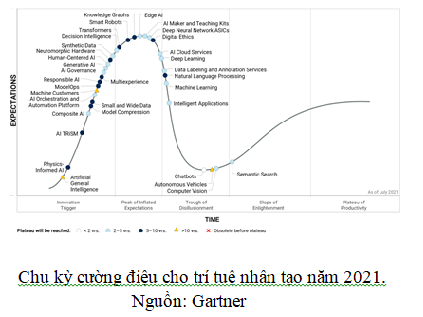4 xu hướng thúc đẩy đổi mới trí tuệ nhân tạo