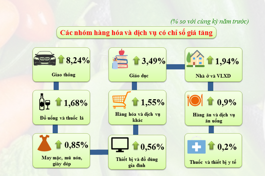 Infographic - 9 tháng năm 2021, chỉ số giá tiêu dùng tăng 1,82%, mức tăng thấp nhất kể từ năm 2016