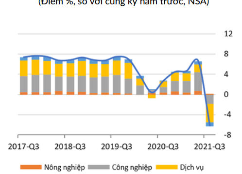 Áp dụng chính sách tài khóa mở rộng để hỗ trợ nền kinh tế phục hồi