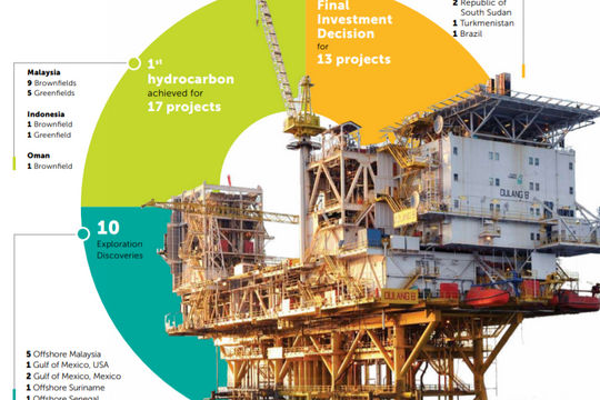 Nâng cao hiệu lực, hiệu quả quản lý nhà nước về hoạt động dầu khí