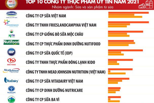 Bức tranh ngành Thực phẩm - Đồ uống “nhuốm màu” Covid-19