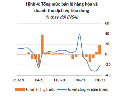 WB: Kinh tế Việt Nam sẽ tiếp tục được cải thiện trong những tháng tới