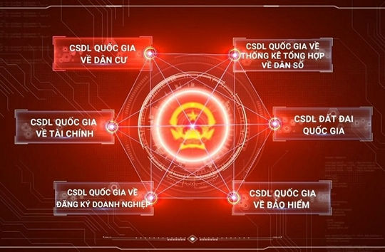 Thực hiện kết nối, chia sẻ thông tin giữa các cơ sở dữ liệu quốc gia