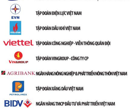 Công bố Top 500 Doanh nghiệp lớn nhất Việt Nam năm 2021 Công bố Top 500 Doanh nghiệp lớn nhất Việt Nam năm 2021