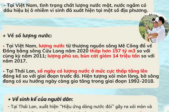 Kiểm toán việc quản lý nguồn nước lưu vực sông Mê Công
