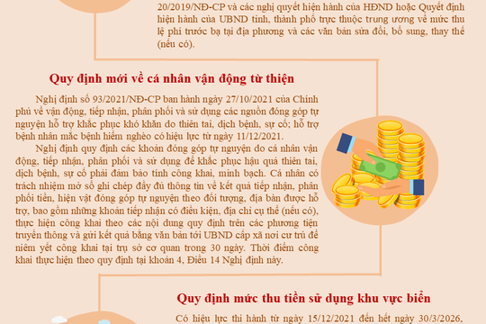 Infographic - Những chính sách kinh tế mới có hiệu lực từ tháng 12/2021