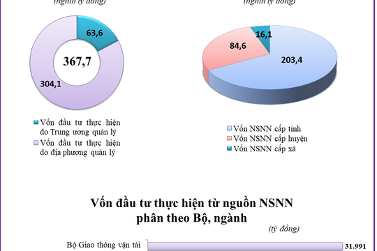 Infographic - Vốn đầu tư thực hiện từ nguồn ngân sách nhà nước 11 tháng năm 2021