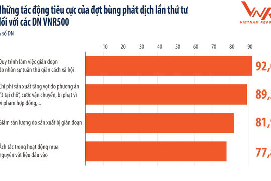 Hỗ trợ cộng đồng doanh nghiệp lớn nhất Việt Nam vững vàng trong đại dịch Hỗ trợ cộng đồng doanh nghiệp lớn nhất Việt Nam vững vàng trong đại dịch