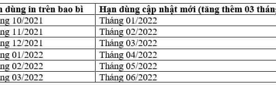 Tăng hạn dùng 3 tháng vắc xin phòng Covid-19 Pfizer, sử dụng cho đối tượng từ 12 tuổi trở lên