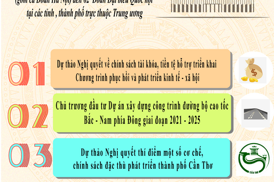 Bốn  nội dung sẽ được Quốc hội khóa XV quyết định tại kỳ họp bất thường Bốn  nội dung sẽ được Quốc hội khóa XV quyết định tại kỳ họp bất thường