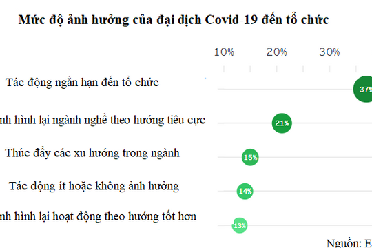 Điều chỉnh chiến lược đầu tư để tạo động lực cho tăng trưởng trong dài hạn