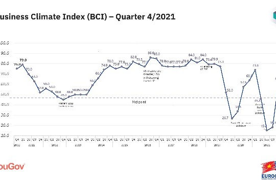 Doanh nghiệp châu Âu đánh giá tích cực về môi trường kinh doanh của Việt Nam