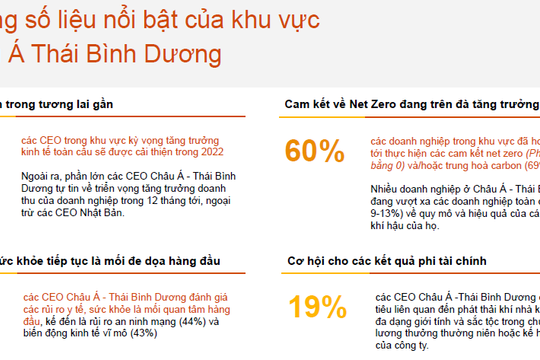 Kinh tế Việt Nam: Triển vọng lạc quan nhưng vẫn còn nhiều thách thức