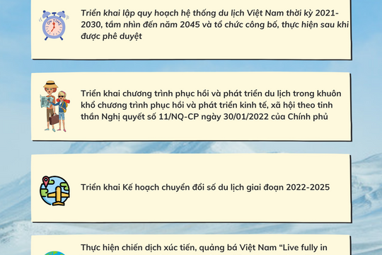 Những nhiệm vụ trọng tâm để phục hồi thị trường du lịch