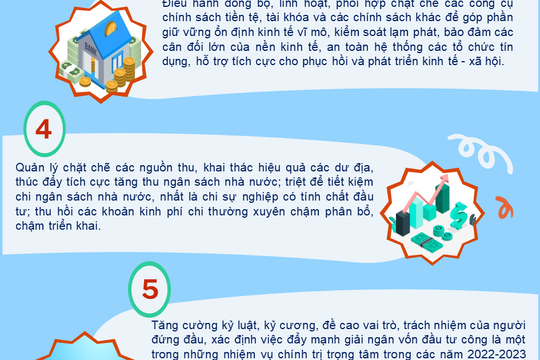 Infographic - Triển khai quyết liệt, hiệu quả Chương trình phục hồi và phát triển kinh tế - xã hội