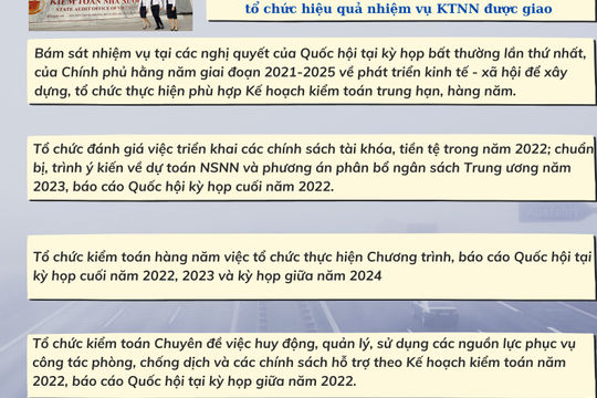 Những nội dung trọng tâm của Chương trình hành động thực hiện các nghị quyết của Quốc hội tại kỳ họp bất thường lần thứ nhất Quốc hội khóa XV