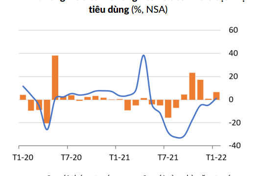 Nhiều tín hiệu tích cực từ nền kinh tế