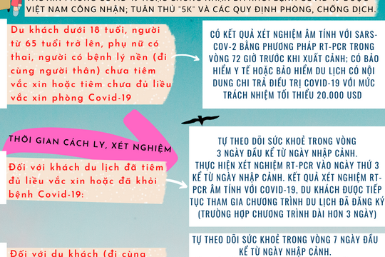 Hướng dẫn thí điểm đón khách du lịch quốc tế Hướng dẫn thí điểm đón khách du lịch quốc tế