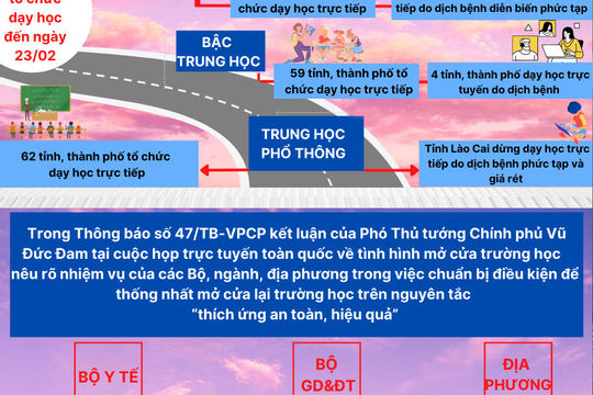 Mở cửa lại trường học "thích ứng an toàn, hiệu quả"