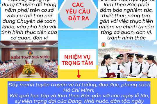 Kế hoạch học tập và làm theo tư tưởng, đạo đức, phong cách Hồ Chí Minh năm 2022 và Chuyên đề năm 2022