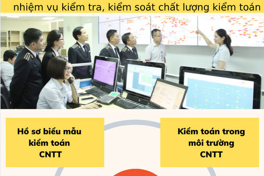 Những nội dung chính trong Hướng dẫn kiểm toán công nghệ thông tin Những nội dung chính trong Hướng dẫn kiểm toán công nghệ thông tin