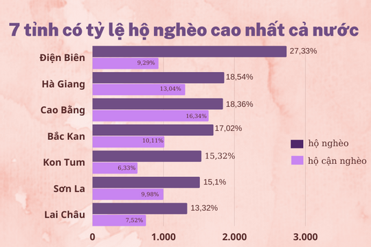 Infographic: Bức tranh giảm nghèo của cả nước