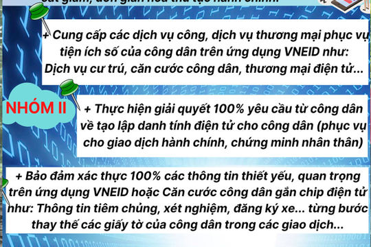 Ứng dụng dữ liệu về dân cư, định danh và xác thực điện tử phục vụ chuyển đổi số quốc gia năm 2022