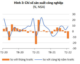 Nền kinh tế tiếp đà phục hồi bất chấp Covid-19 vẫn diễn biến phức tạp