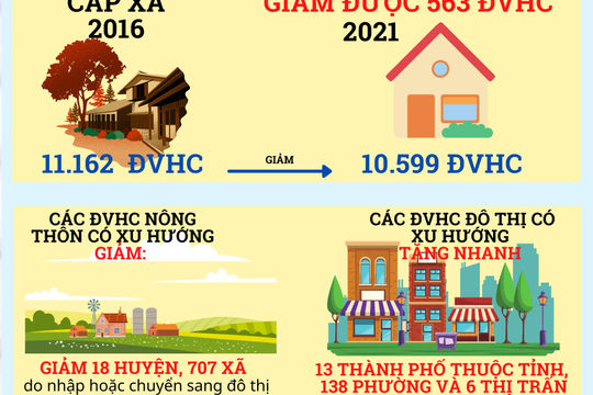 Sắp xếp các đơn vị hành chính cấp huyện, xã giai đoạn 2016-2021 giúp tiết kiệm hàng nghìn tỷ đồng