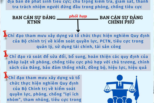 Kiểm toán nhà nước triển khai Kế hoạch về công tác phòng, chống tham nhũng, tiêu cực
