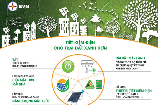 Hưởng ứng Giờ Trái đất, Việt Nam tiết kiệm hơn 300 nghìn kWh điện trong 1 giờ