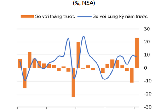 Kinh tế tiếp đà phục hồi nhưng vẫn cần những cải cách mang tính cấu trúc Kinh tế tiếp đà phục hồi nhưng vẫn cần những cải cách mang tính cấu trúc