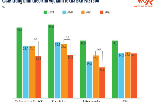 Vinh danh doanh nghiệp tăng trưởng nhanh nhất và doanh nghiệp đầu ngành xây dựng