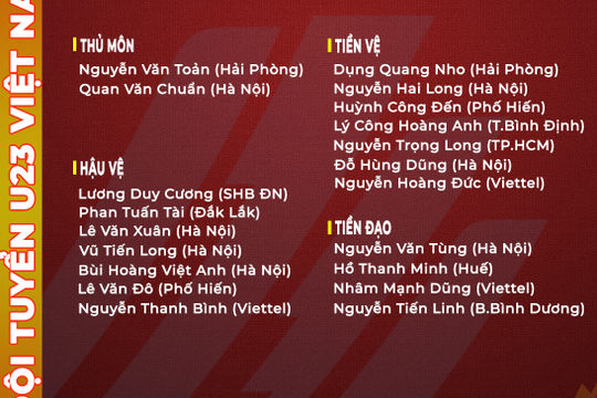 U23 Việt Nam chốt danh sách dự SEA Games 31
