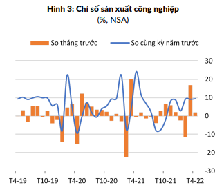 Kinh tế tiếp đà phục hồi nhưng cần thận trọng với lạm phát Kinh tế tiếp đà phục hồi nhưng cần thận trọng với lạm phát
