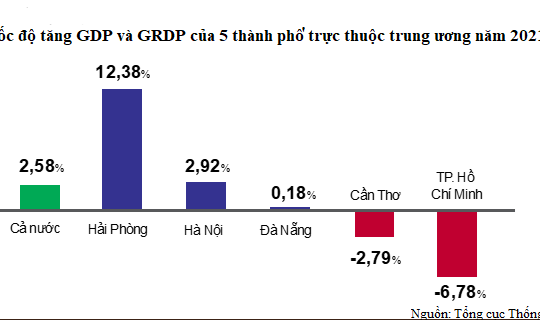 Phấn đấu đưa Hà Nội trở thành vùng kinh tế trọng điểm Bắc Bộ và cả nước