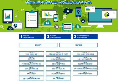 Bộ Công Thương lọt Top 3 Bộ, ngành có tỷ lệ xử lý hồ sơ trực tuyến cao nhất