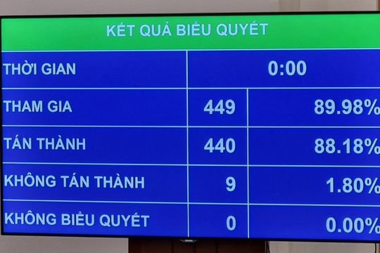 Thông qua Nghị quyết về Chương trình giám sát của Quốc hội năm 2023
