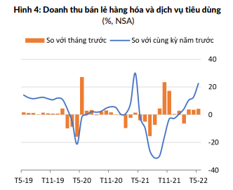 Kinh tế phục hồi mạnh mẽ nhưng cần thận trọng với lạm phát