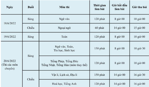 107.000 thí sinh Hà Nội tham gia Kỳ thi tuyển sinh vào lớp 10 năm học 2022-2023