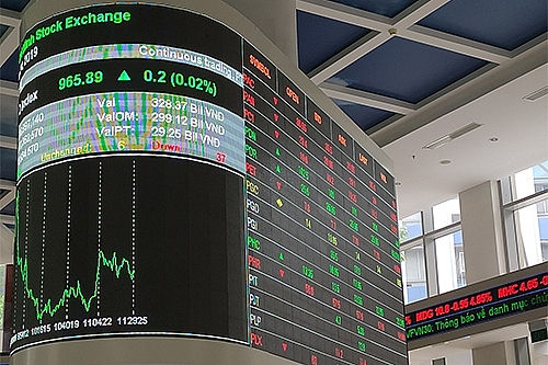 Tháng 6, khối ngoại mua ròng hơn 1.912 tỷ đồng trên HOSE