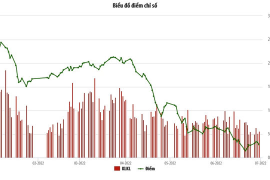 6 tháng đầu năm, khối ngoại mua ròng 320 tỷ đồng cổ phiếu trên HNX